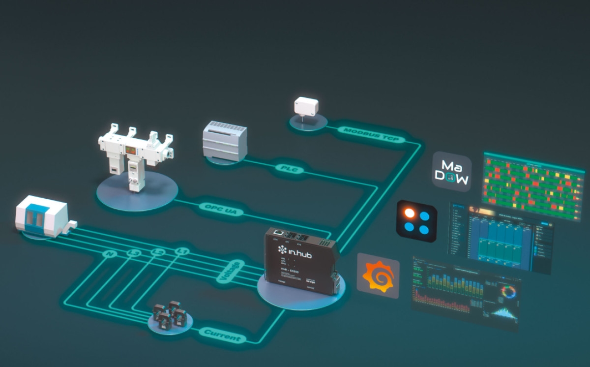 Fácil adaptação do monitoramento de energia