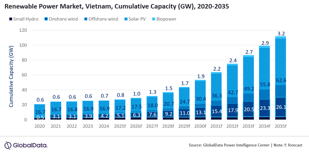 Il Vietnam implementerà politiche solide per sostenere la crescita delle energie rinnovabili