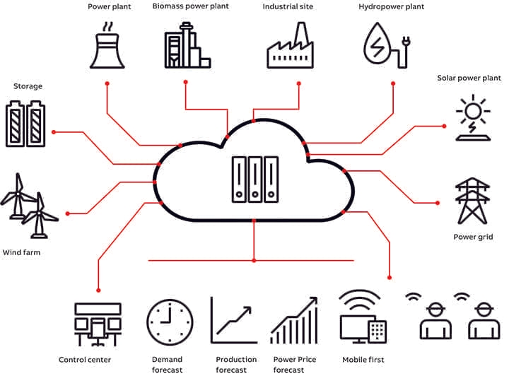 At a Time of Accelerating Change, Utilities Need to Build Flexibility into Their Strategy for Load Growth