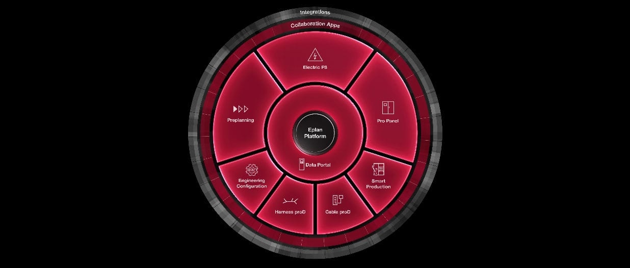 Plateforme EPLAN 2026 : La nouvelle norme pour l’ingénierie électrique