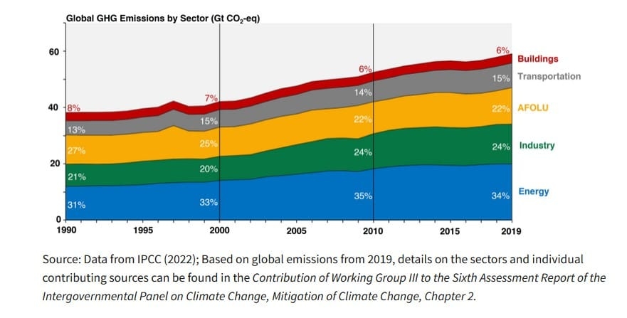 Задача перехода: роль гибридных систем котлов и тепловых насосов
