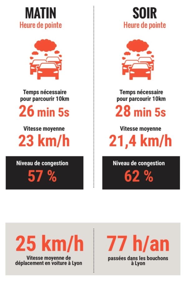 Verkehrslage in Lyon